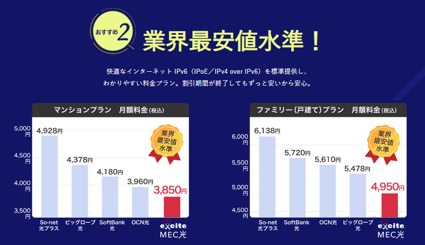 エキサイトMEC光　月額料金安い